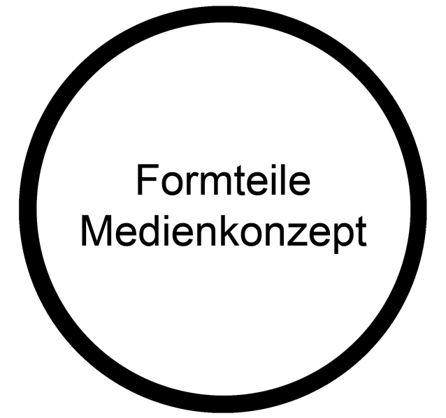 Datei:Formteile Medienkonzept Medienkonzept Schulentwicklung.png