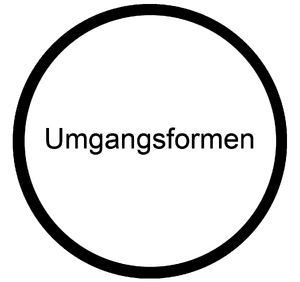 Umgangsformen Koennen Berufsorientierungs-Kompetenzraster MOOCit.png
