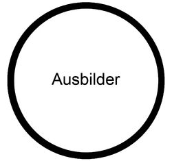 Ausbilder Fortbildung.png