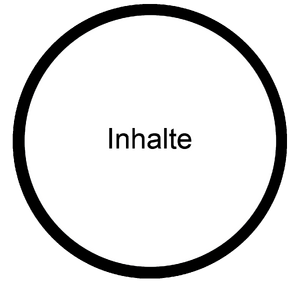 Inhalte Schulentwicklung Fortbildung.png
