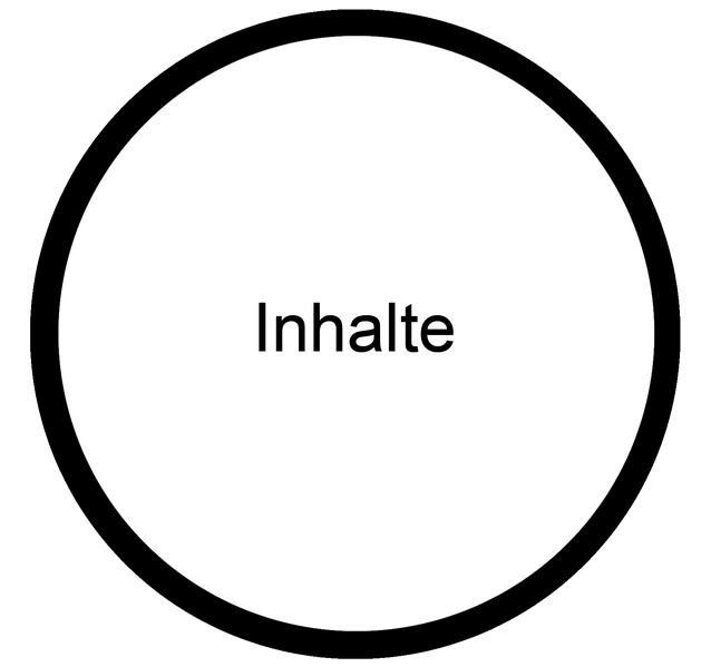 Datei:Inhalte Schulentwicklung Fortbildung.png