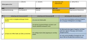 Haltung Motivation Berufsorientierungs-Kompetenzraster MOOCit Zielstrebigkeit.jpg