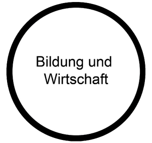 Bildung und Wirtschaft.png