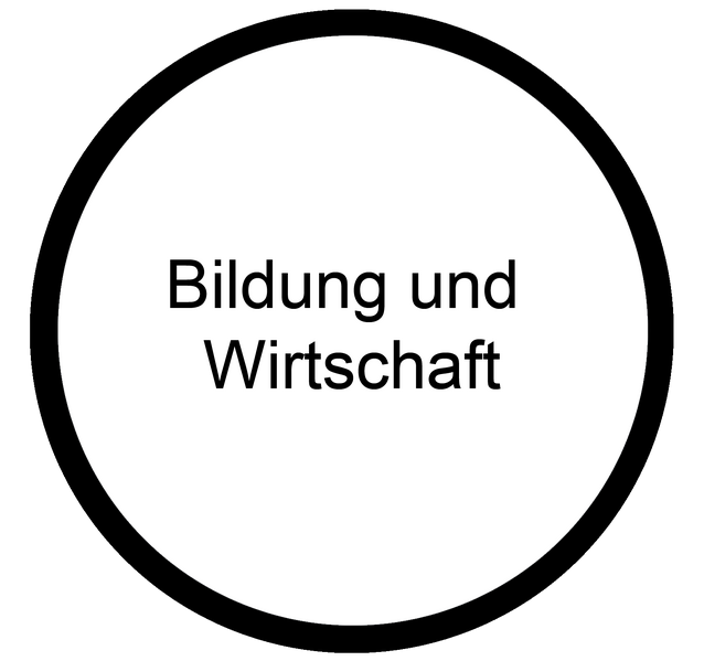 Datei:Bildung und Wirtschaft.png