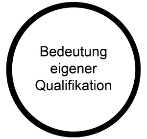 Bedeutung eigener Qualifikation Wissen Berufsorientierungs-Kompetenzraster MOOCit.png