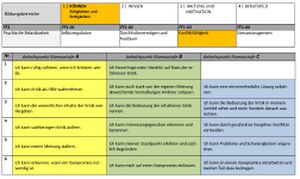 Koennen Berufsorientierungs-Kompetenzraster MOOCit Konfliktfaehigkeit.jpg