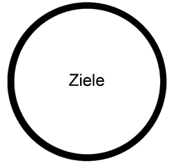 Ziele Schulentwicklung Fortbildung.png