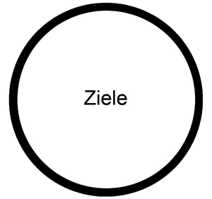 Ziele Schulentwicklung Fortbildung.png