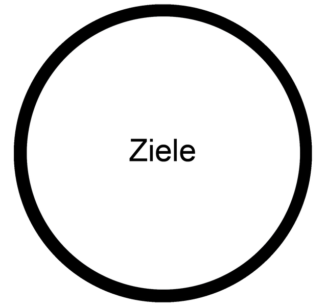 Datei:Ziele Schulentwicklung Fortbildung.png