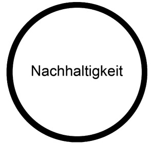 Nachhaltigkeit Medienkonzept Schulentwicklung.png