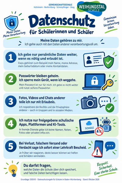Plakat der Weihungstalschule: Meine Daten gehören zu mir – fünf Datenschutzregeln für Schülerinnen und Schüler.