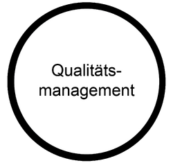 Qualitätsmanagement MOOCit.png