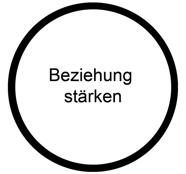 Datei:Beziehungen stärken - Schulentwicklung.png