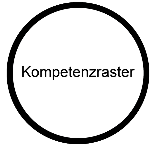 Datei:Kompetenzraster Medienkonzept Schulentwicklung.png