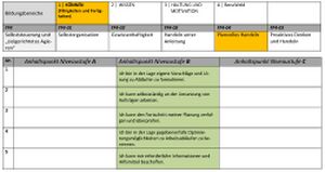 Koennen Berufsorientierungs-Kompetenzraster MOOCit Planvolles Handeln.jpg