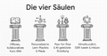 Vorschaubild der Version vom 21:35, 24. Mai 2026