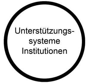 Unterstuetzungssysteme Institutionen Wissen Berufsorientierungs-Kompetenzraster MOOCit.png