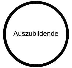 Auszubildende Fortbildung.png