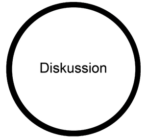Addbook Diskussion.png