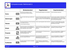 Kompetenzraster Mathematik phase 8.jpg