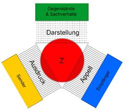 Organon-Modell.jpg