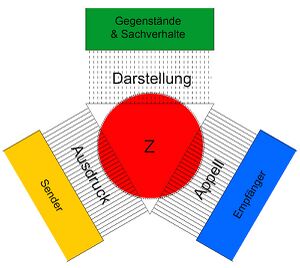Organon-Modell.jpg