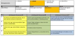Wissen Berufsorientierungs-Kompetenzraster MOOCit Selbstreferenz.jpg