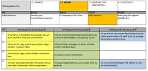 Wissen Berufsorientierungs-Kompetenzraster MOOCit Selbstreferenz.jpg