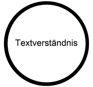 Textverstaendnis Koennen Berufsorientierungs-Kompetenzraster MOOCit.png