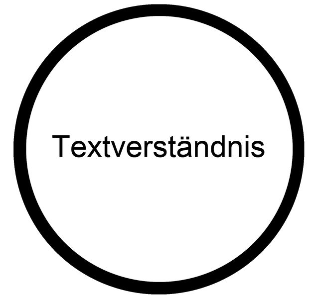 Datei:Textverstaendnis Koennen Berufsorientierungs-Kompetenzraster MOOCit.png