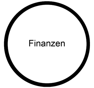 Finanzen Medienkonzept Schulentwicklung.png