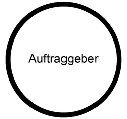 MOOC Auftrag Auftraggeber.png