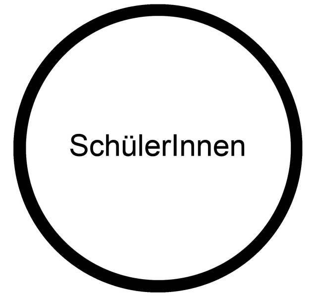 Datei:SchuelerInnen Fortbildung.png