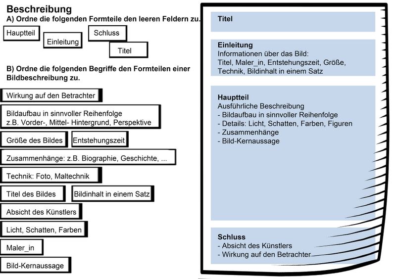 Datei:Bild-Beschreibung-Formteile-Loesung.jpg