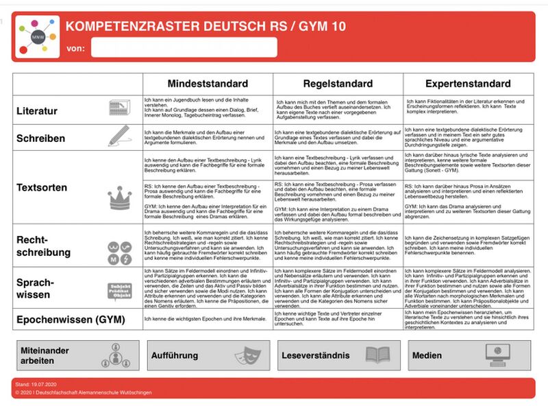 Datei:Kompetenzraster Deutsch 10.jpg