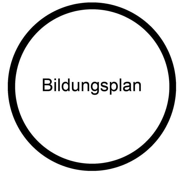 Datei:Bildungsplan Schulentwicklung Fortbildung.png