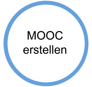 MOOC erstellen.png