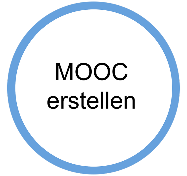 Datei:MOOC erstellen.png