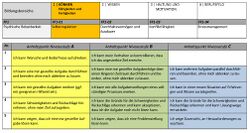 Koennen Berufsorientierungs-Kompetenzraster MOOCit Selbstregulation.jpg