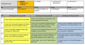 Koennen Berufsorientierungs-Kompetenzraster MOOCit Selbstregulation.jpg