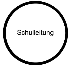 Schulleitung Fortbildung.png