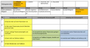 Koennen Berufsorientierungs-Kompetenzraster MOOCit Praesentationsfaehigkeit.jpg