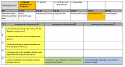 Koennen Berufsorientierungs-Kompetenzraster MOOCit Umgangsformen.jpg