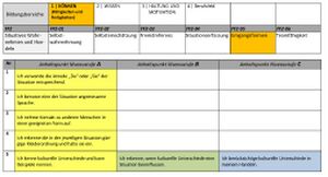 Koennen Berufsorientierungs-Kompetenzraster MOOCit Umgangsformen.jpg