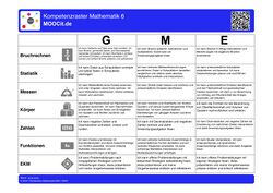 MOOCit Mathematik 6.jpg