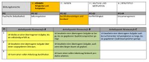 Koennen Berufsorientierungs-Kompetenzraster MOOCit Durchhaltevermoegen Ausdauer.jpg