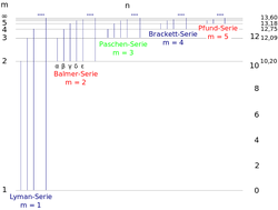 Wasserstoff-Termschema.svg
