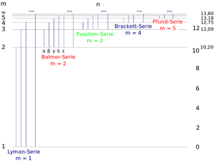 Wasserstoff-Termschema.svg