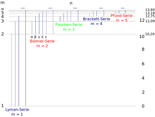 Datei:Wasserstoff-Termschema.svg