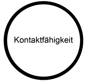 Kontaktfaehigkeit Koennen Berufsorientierungs-Kompetenzraster MOOCit.png